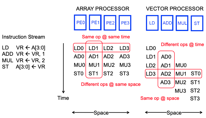 array_vs_vector