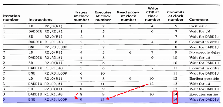 superscalar example