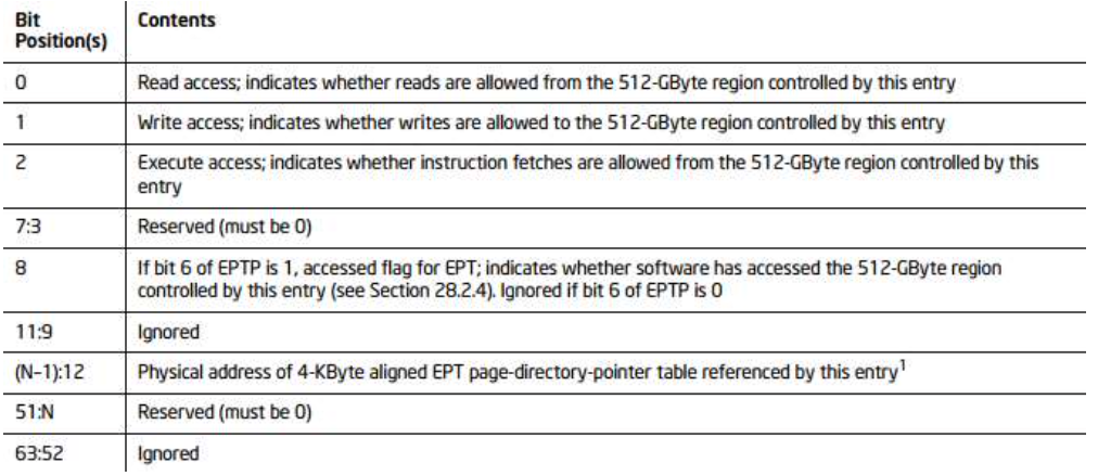 EPT