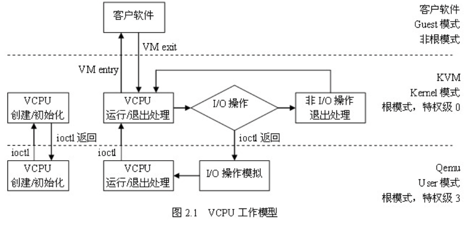 KVM