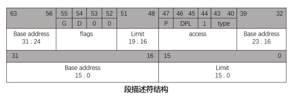 Segment_discriber