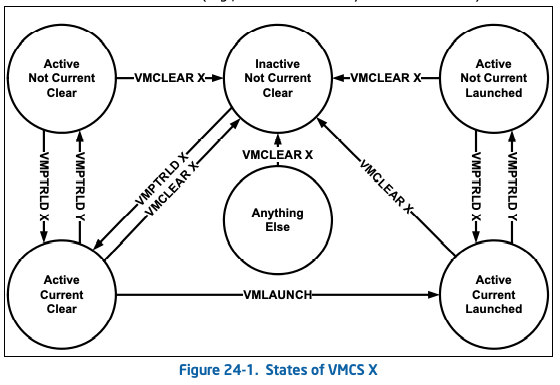 VMCS_states