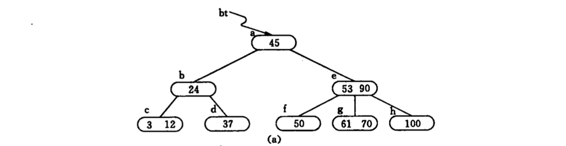 delete_raw_tree