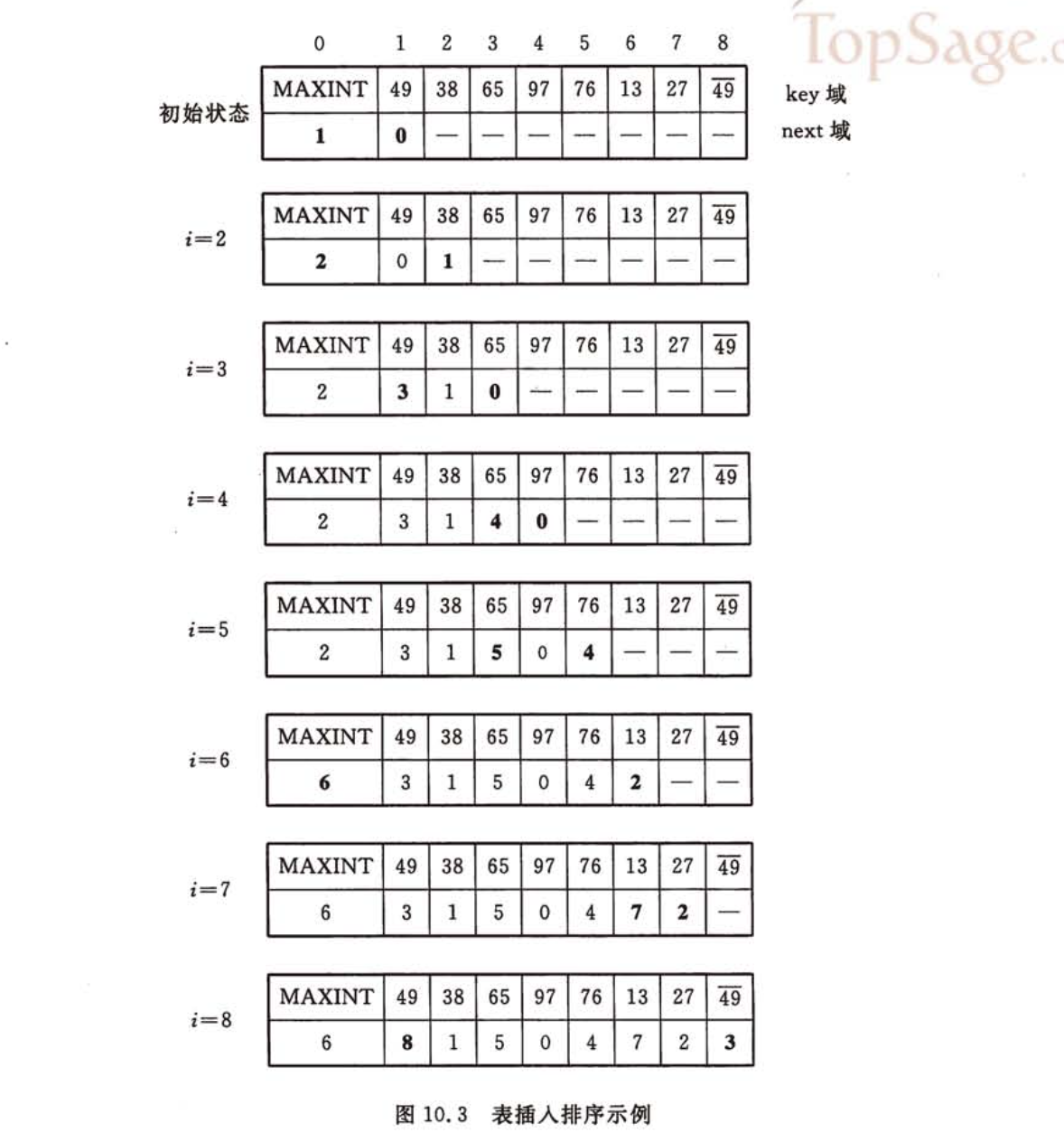 table_insert