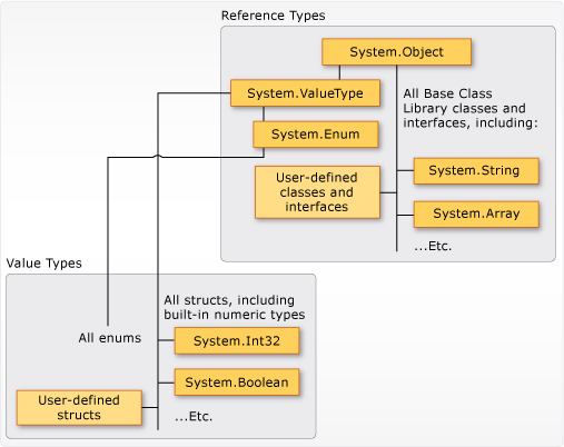 value-ref