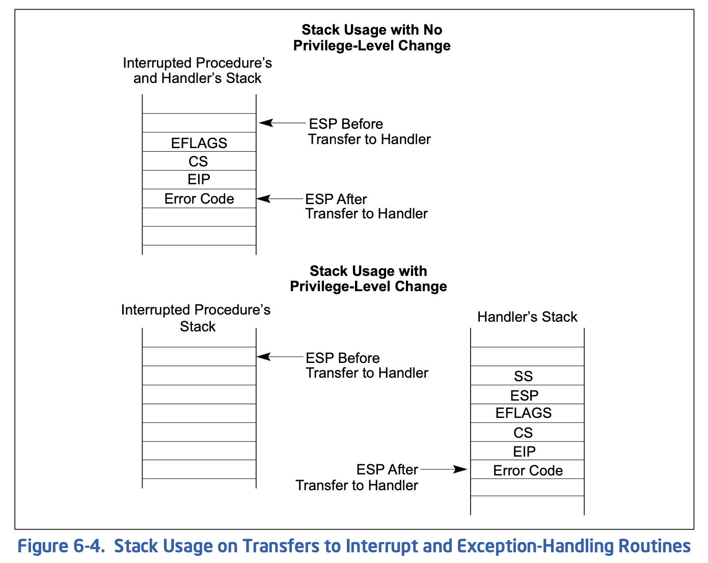 interrupt_stack