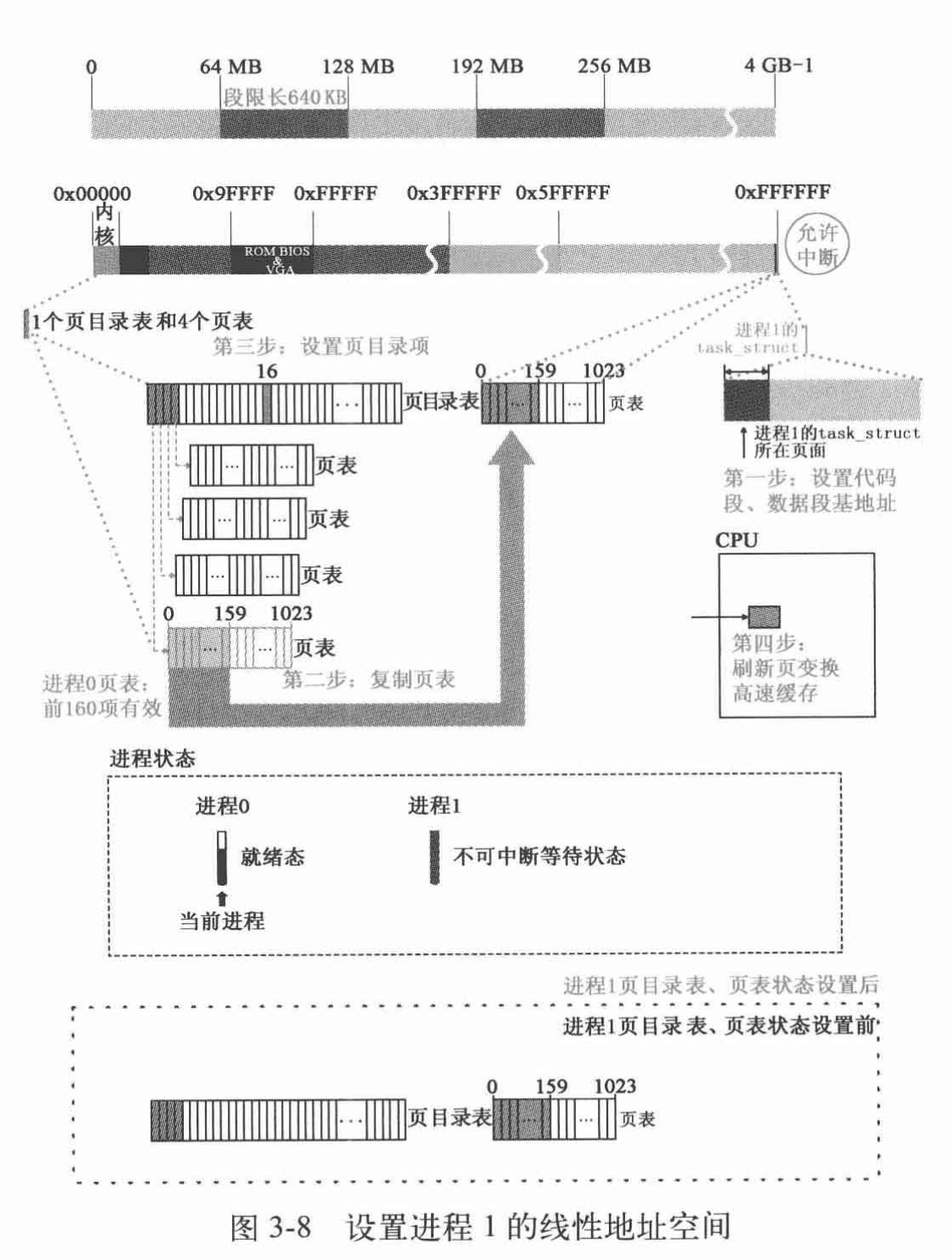 process1_memspace